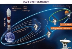 MOM-ISRO-poster (1)